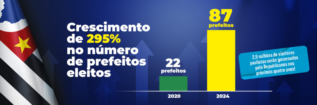 Republicanos 10 SP