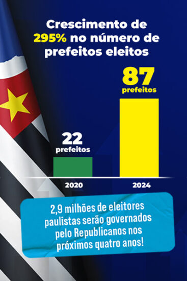 Republicanos 10 SP